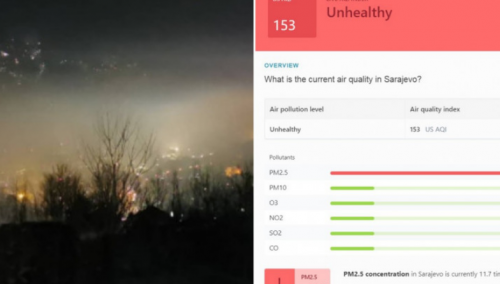 Upozorenje za rizične kategorije stanovništva: Sarajevo u samom vrhu po zagađenosti