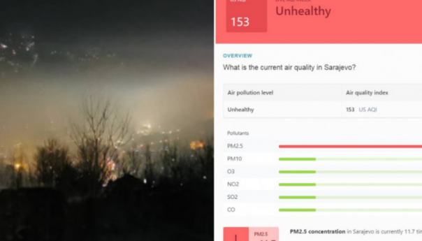 Upozorenje za rizične kategorije stanovništva: Sarajevo u samom vrhu po zagađenosti
