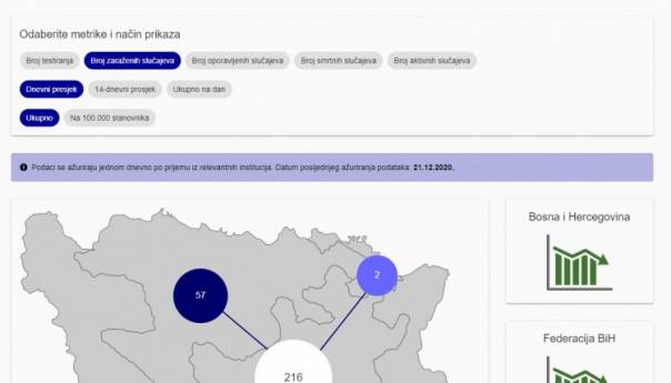 Uspostavljena nova zajednička aplikacija za COVID-19