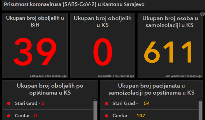 Aplikacija za praćenje prisutnosti virusa u KS