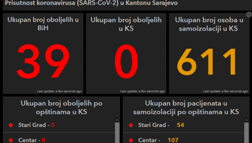 Aplikacija za praćenje prisutnosti virusa u KS