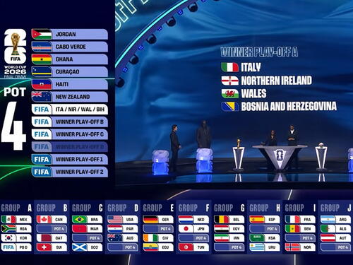 Zmajevi saznali moguće rivale u grupnoj fazi Svjetskog prvenstva!