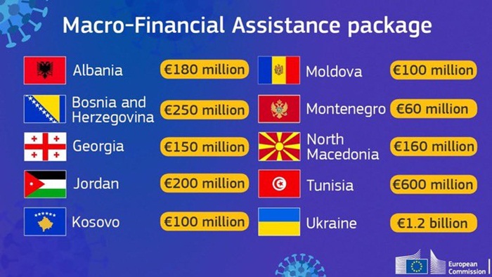 Varhelyi objavio: Još 250 miliona eura za BiH od EU