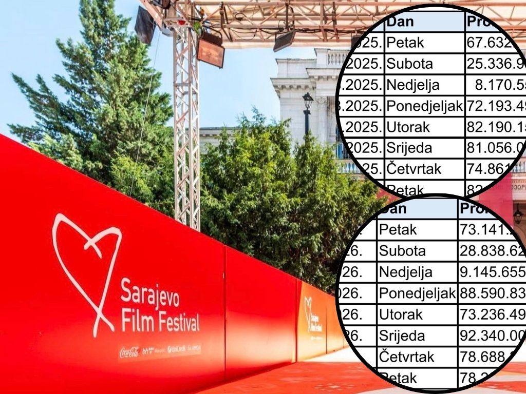 Više od pola milijarde KM prometa tokom SFF-a