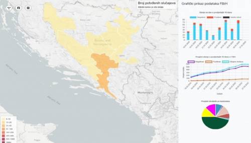 Vlada FBiH omogućila građanima aktuelne informacije na www.covid-19.ba