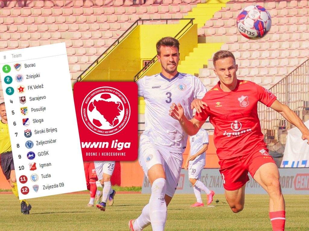 Wwin liga: Šta nas čeka do kraja?