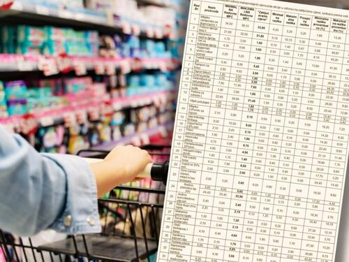 Zaključavanje cijena dalo rezultat: Ušteda na korpi oko 35 KM