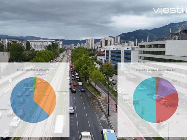 “Zaštitnici” naroda ne znaju koliko ga ima: Ko se boji popisa stanovništva?