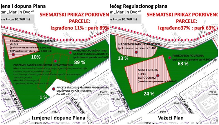 Zašto se grupa Park Hastahana bori za više betona u parku