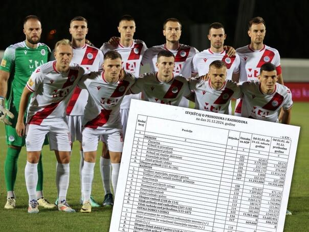 Zrinjski na plate daje više nego Sarajevo i Borac zajedno