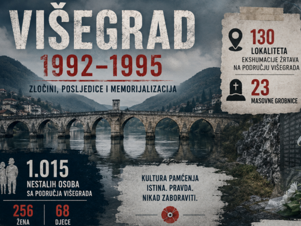 Žrtve Višegrada ekshumirane na 130 lokaliteta, iz 23 masovne grobnice